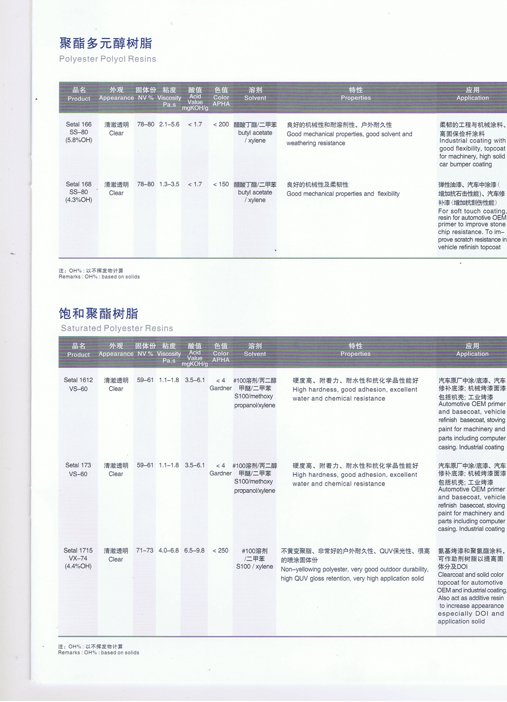 聚酯多元醇樹脂   飽和聚酯樹脂